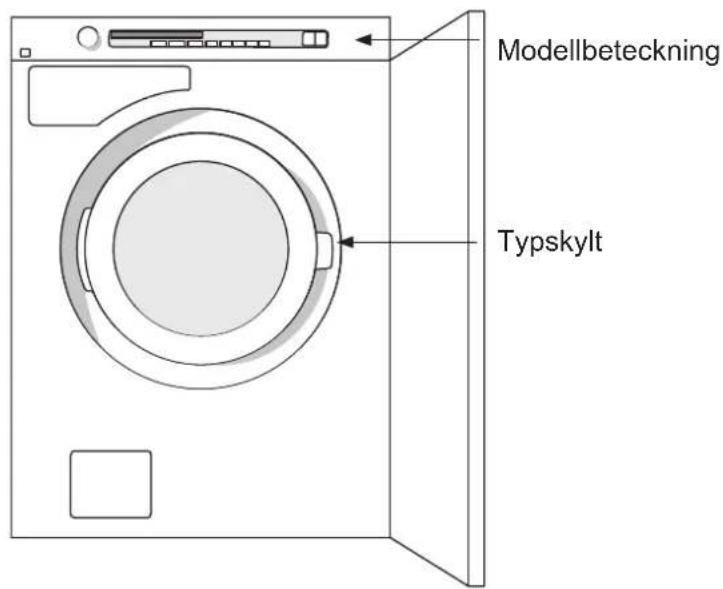 Modellbeteckning Typskylt
