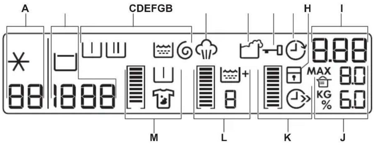 Husqvarna-Electrolux QW148591 - Display 3 - 1