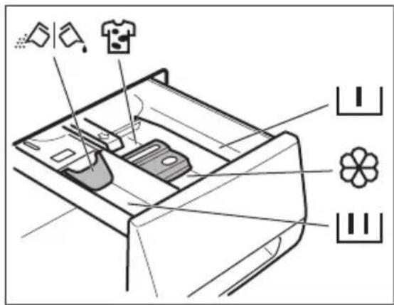 Husqvarna-Electrolux QW148591 - Fylla på tvättmedel och tillsatsmedel - 1