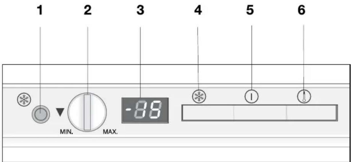 1 2 3 4 5 6 MIN. MAX. -88