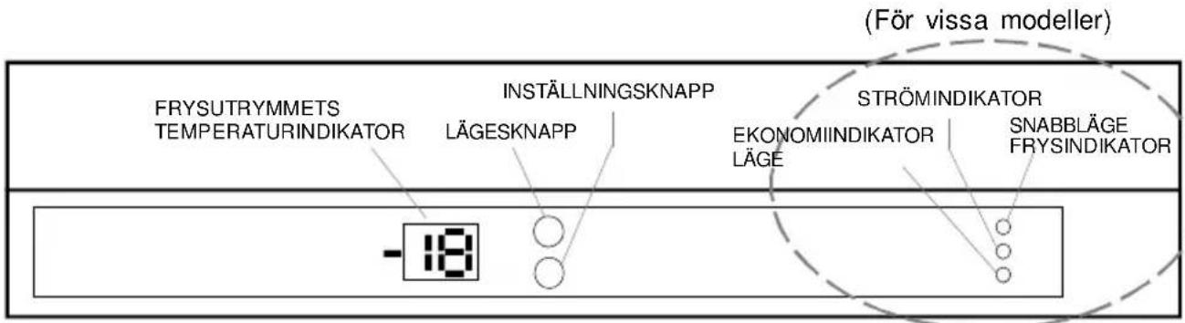 (För vissa modeller) FRYSUTRYMMETS TEMPERATURINDIKATOR INSTÄLLNINGSKNAPP LÄGESKNAPP STRÖMINDIKATOR EKONOMIINDIKATOR LÄGE SNABBLÄGE FRYSINDIKATOR -18