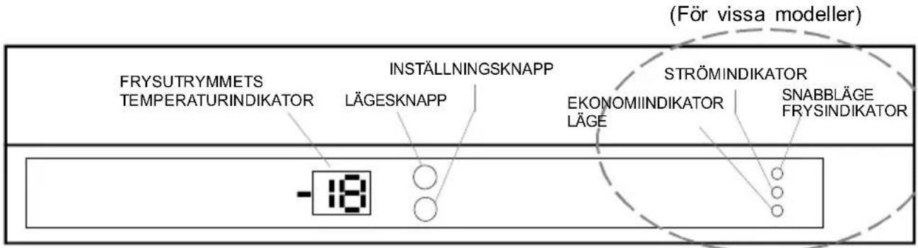 (För vissa modeller) FRYSUTRYMMETS TEMPERATURINDIKATOR INSTÄLLNINGSKNAPP LÄGESKNAPP STRÖMINDIKATOR EKONOMIINDIKATOR LÄGE SNABBLÄGE FRYSINDIKATOR -18