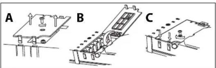 A B C