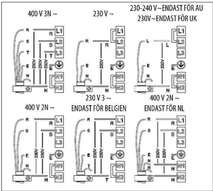 400 V 3N ~ 230 V ~ 230-240 V~ENDAST FÖR AU 230V~ENDAST FÖR UK 230 V 3 ~ 400 V 2N ~ 400 V 2N ~ ENDAST FÖR BELGIEN ENDAST FÖR NL