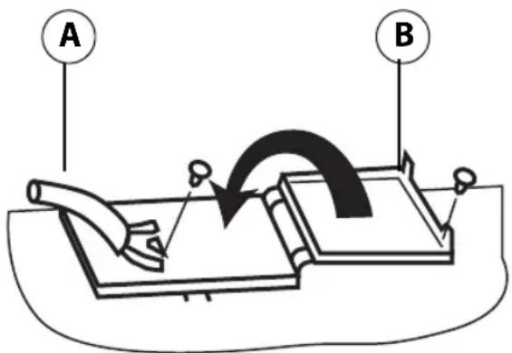 A B