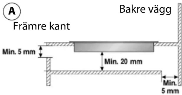 A Främre kant Bakre vägg Min. 5 mm Min. 20 mm Min. 5 mm