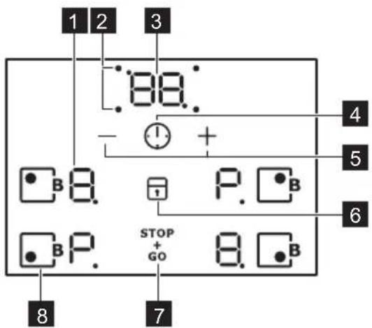 ELECTROLUX EKI6351EIX - Beskrivning av hällen - 1
