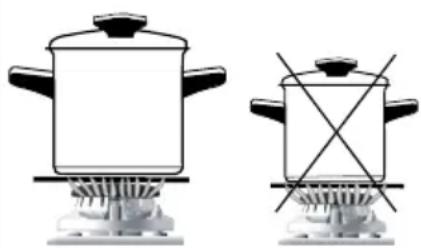 GORENJE G61121AW - Värmezoner - 2