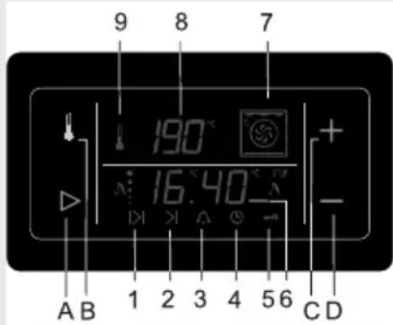 9 8 7 190° 16.40 + - A B 1 2 3 4 5 6 C D