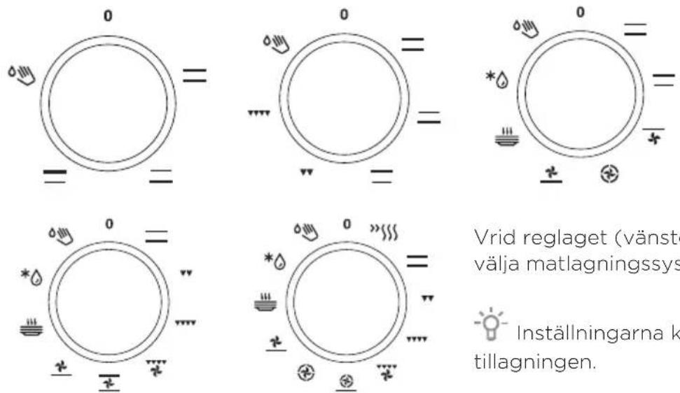 GORENJE EI617WK - STEG I TILLAGNINGSPROCESSEN (1 - 4) - 1