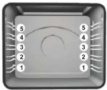 5 4 3 2 1 5 4 3 2 1