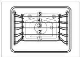 GORENJE EC9238E - Undervärme/Aqua clean - 3