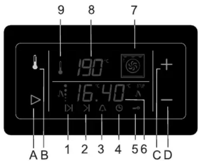 9 8 7 190°C 16.40°C + - A B 1 2 3 4 5 6 C D
