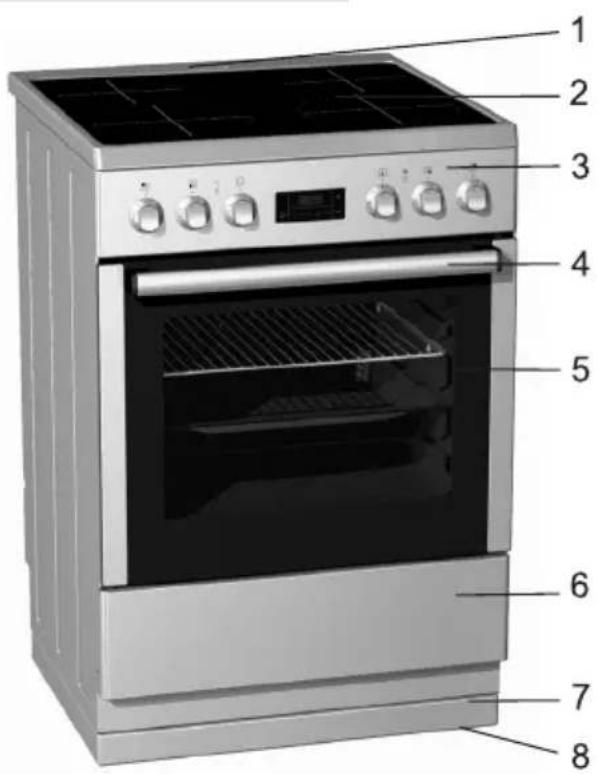 GORENJE EC87121AX - Beskrivning av apparaten - 1