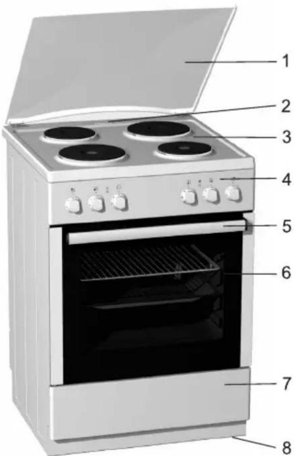 GORENJE EC87121AX - Beskrivning av apparaten - 2