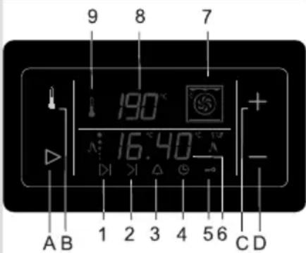 9 8 7 190° 16.40° + - A B 1 2 3 4 5 6 C D
