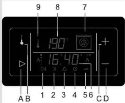 9 8 7 190° 16.40 + - A B 1 2 3 4 5 6 C D