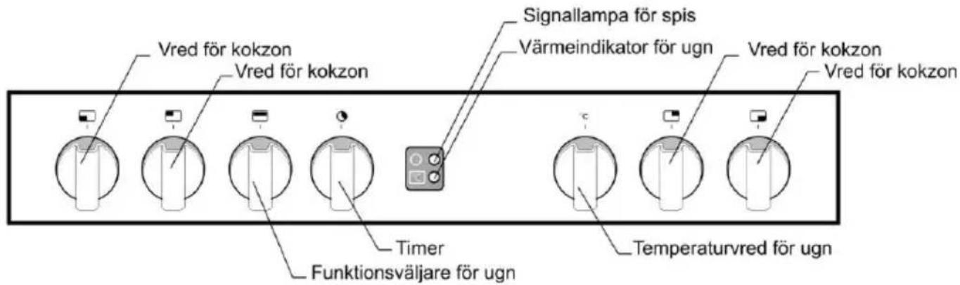 Vred för kokzon Vred för kokzon Signallampa för spis Värmeindikator för ugn Vred för kokzon Vred för kokzon Timer Funktionsväljare för ugn Temperaturvred för ugn