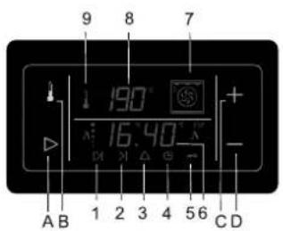 9 8 7 ↓ 190° A 16.40° D X △ G - + A B 1 2 3 4 5 6 CD