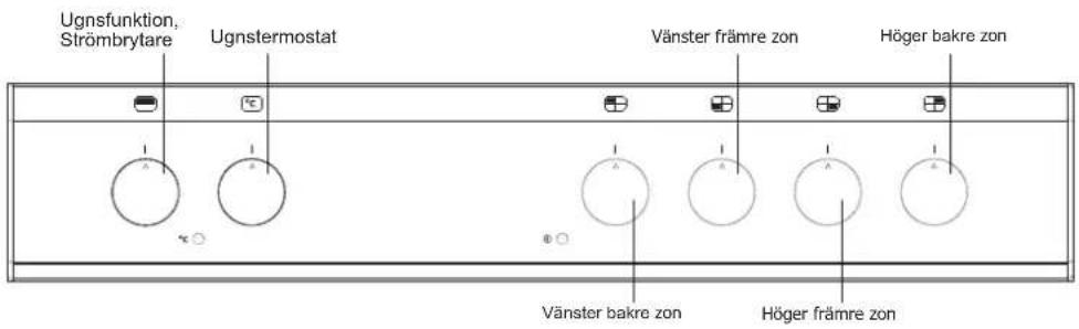 OSBY SH7R - ANVÄNDNING AV SPISEN - 1