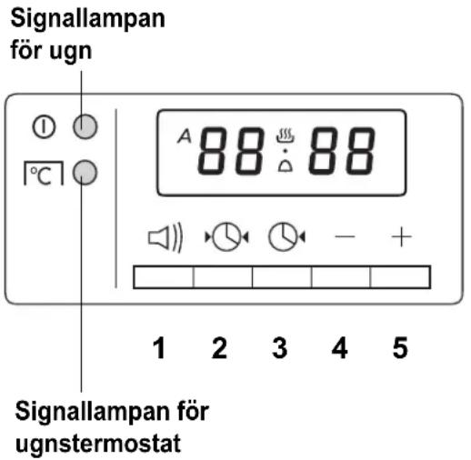 Signallampan för ugn A 88 88 1 2 3 4 5 Signallampan för ugnstermostat
