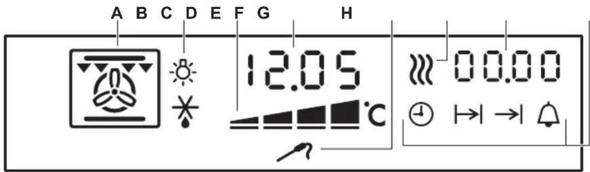 Husqvarna-Electrolux QSI6182X - Indikatorer på displayen - 1