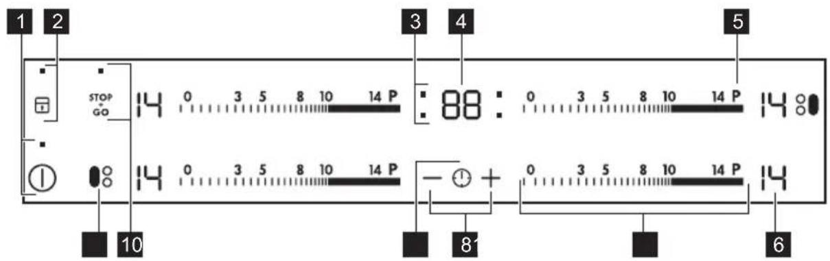 Husqvarna-Electrolux QSI6182X - Beskrivning av kontrollpanelen - 1