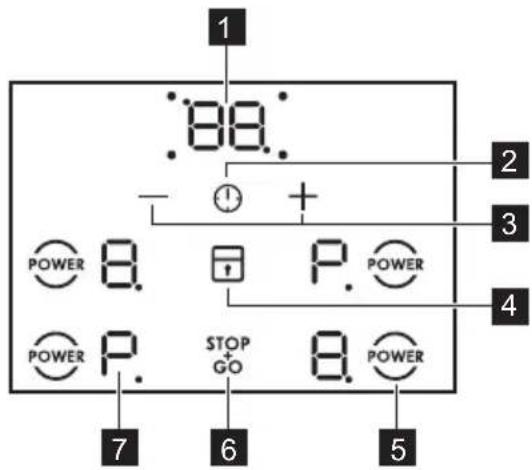 1 88. - + 2 3 4 POWER 8. P. POWER POWER P. STOP GO 8. POWER 7 6 5