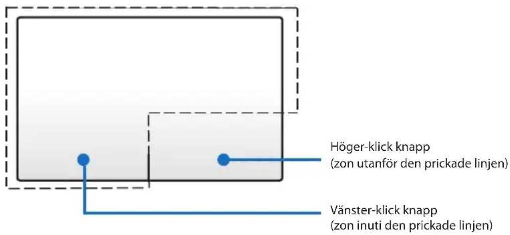 Höger-klick knapp (zon utanför den prickade linjen) Vänster-klick knapp (zon inuti den prickade linjen)
