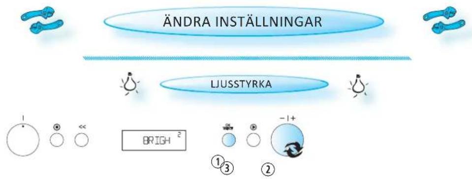 ÄNDRA INSTÄLLNINGAR LJUSSTYRKA BRIGH 2 ①③ ②