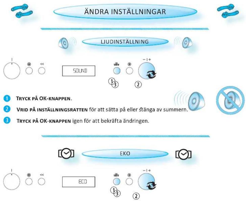 ÄNDRA INSTÄLLNINGAR LJUDINSTÄLLNING SOUND 1 2 TRYCK PÅ OK-KNAPPEN. VRID PÅ INSTÄLLNINGSRATTEN för att sätta på eller stänga av summern. TRYCK PÅ OK-KNAPPEN igen för att bekräfta ändringen. EKO ECO