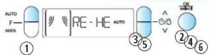 AUTO F MANL ① RE - HE AUTO ③⑤ ^V ②④⑥