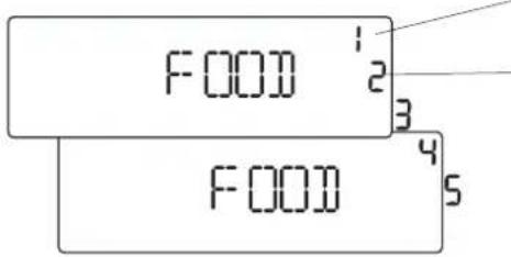 F000 1 2 3 4 5 F000