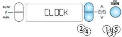 AUTO F- MAN. CLOCK ②④ ①③⑤