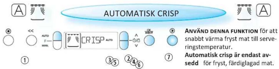 AUTOMATISK CRISP ANVÄND DENNA FUNKTION för att snabbt värma fryst mat till serveringstemperatur. Automatisk crisp är endast avsedd för fryst, färdiglagad mat.