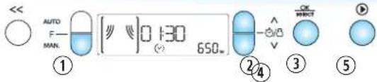 << AUTO F- MAN. [ ] 0 : 30 ( ) 650_ ① ② ③ ④ ⑤
