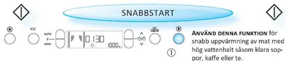 SNABBSTART AUTO F- MAN. 0.130 1000. ① ANVÄND DENNA FUNKTION för snabb uppvärmning av mat med hög vattenhalt såsom klara sop- por, kaffe eller te.