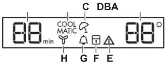 C DBA 88 min COOL MATIC 88° H G F E