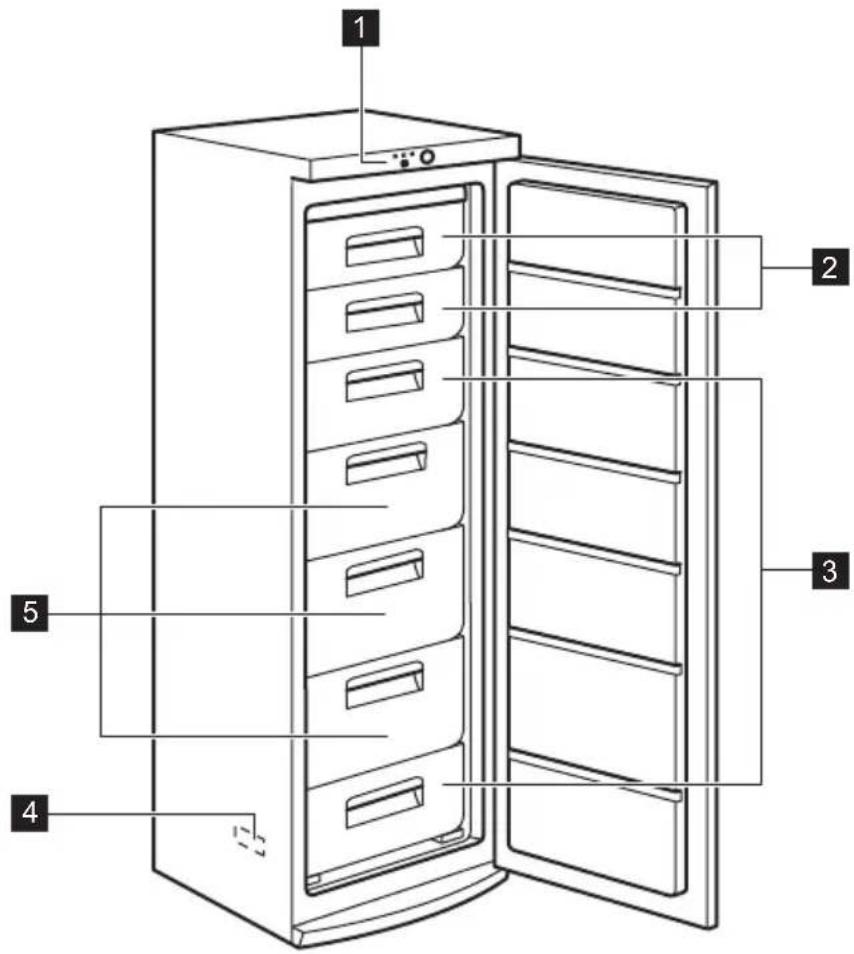 ELEKTRO HELIOS FG2821 - Produktbeskrivning - 1