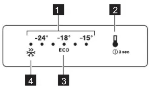 -24° -18° -15° ECO ① 3 sec 4 3