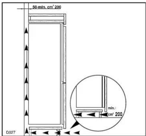 50-min. cm² 200 D027 min.1 cm² 200