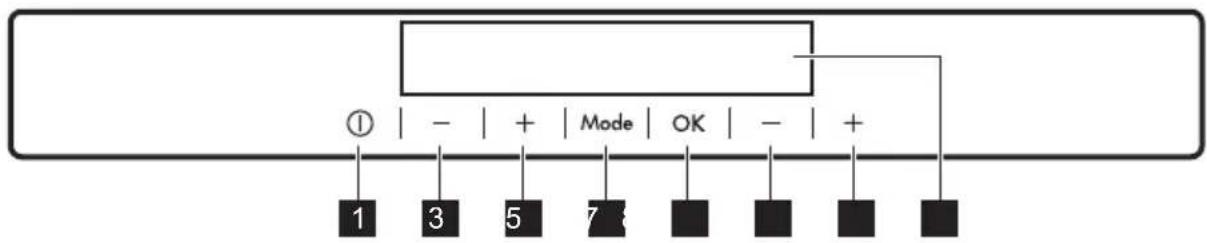graph TD A["Input ①"] --> B["Output 1"] A --> C["Output 3"] A --> D["Output 5"] A --> E["Output 7"] A --> F["Output OK"] A --> G["Output -"] A --> H["Output +"]