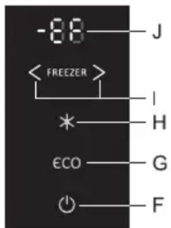 -88 J < FREEZER > I * H ECO G F