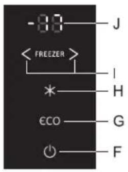 -88 J < FREEZER > I * H ECO G F