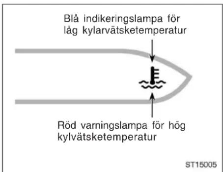 Blå indikeringslampa för låg kylarvätsketemperatur Röd varningslampa för hög kylvätsketemperatur ST15005