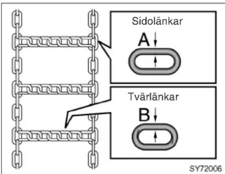 Sidolänkar A Tvärlänkar B SY72006