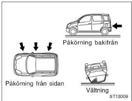 Påkörning bakifrån Påkörning från sidan Vältning ST13009