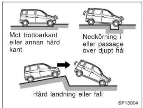 Mot trottoarkant eller annan hård kant Nedkörning i eller passage över djupt hål Hård landning eller fall SF13004