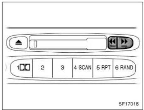 1□□ 2 3 4 SCAN 5 RPT 6 RAND SF17016