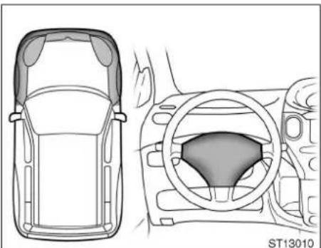TOYOTA Yaris (2002) - OBSERVERA - 2